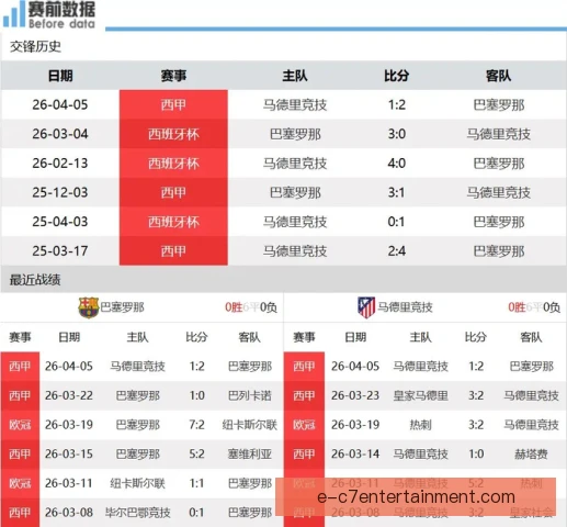 马德里竞技争冠节奏管理，轮换与压迫需平衡